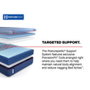  Size_Split California King  --  Albany II Medium Mattress (Split California King) IMAGE 13