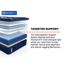  Size_Split California King  --  Brenham II Euro Pillow Top Medium Mattress (Split California King) IMAGE 12