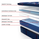  Sealy Brenham II Euro Pillow Top Soft Mattress (Full) IMAGE 3