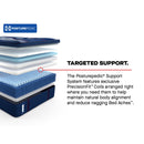  Sealy Brenham II Euro Pillow Top Soft Mattress (King) IMAGE 12