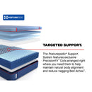  Size_Split California King  --  Brenham II Firm Mattress (Split California King) IMAGE 13