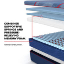  Size_Split California King  -- Brenham II Firm Mattress (Split California King) IMAGE 8