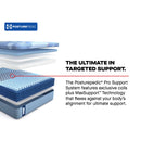  Size_Split California King -- Dupont II Firm Mattress (Split California King) IMAGE 13