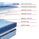  Size_Full  -- Dupont II Medium Mattress (Full) IMAGE 3