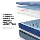  Size_King  -- Dupont II Medium Mattress (King) IMAGE 8