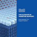  Size_Twin  -- Dupont II Medium Mattress (Twin) IMAGE 5