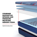 Size_Split California King  -- High Point II Firm Mattress (Split California King) IMAGE 8