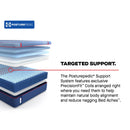  Size_Full  -- High Point II Soft Mattress (Full) IMAGE 13