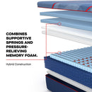  Size_Split California King  --  High Point II Soft Mattress (Split California King) IMAGE 8